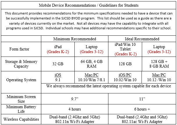 specs