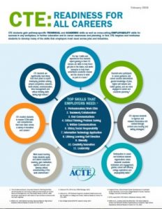 Fact Sheet on Career Readiness and Employability Skills