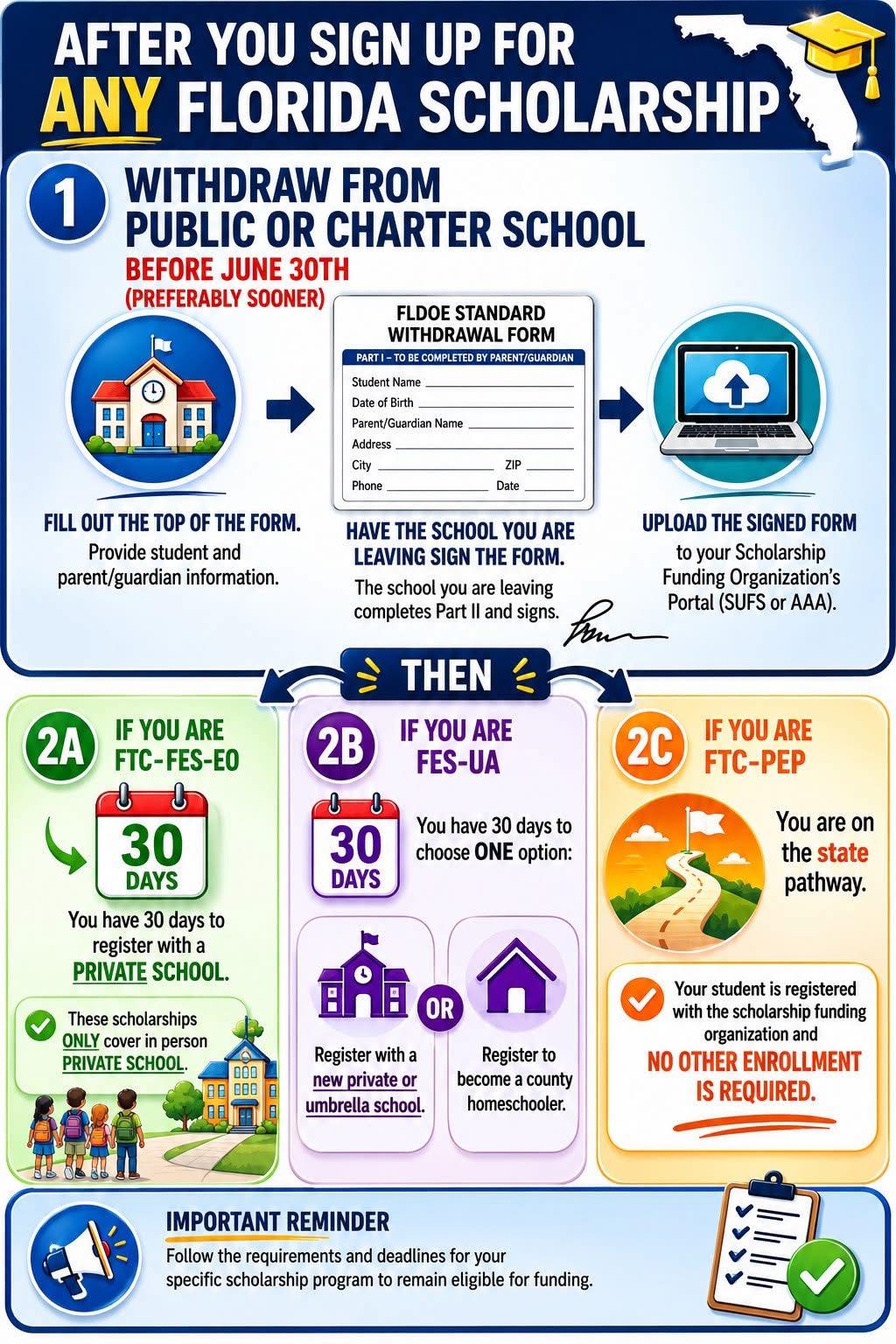 FL Scholarship Guide