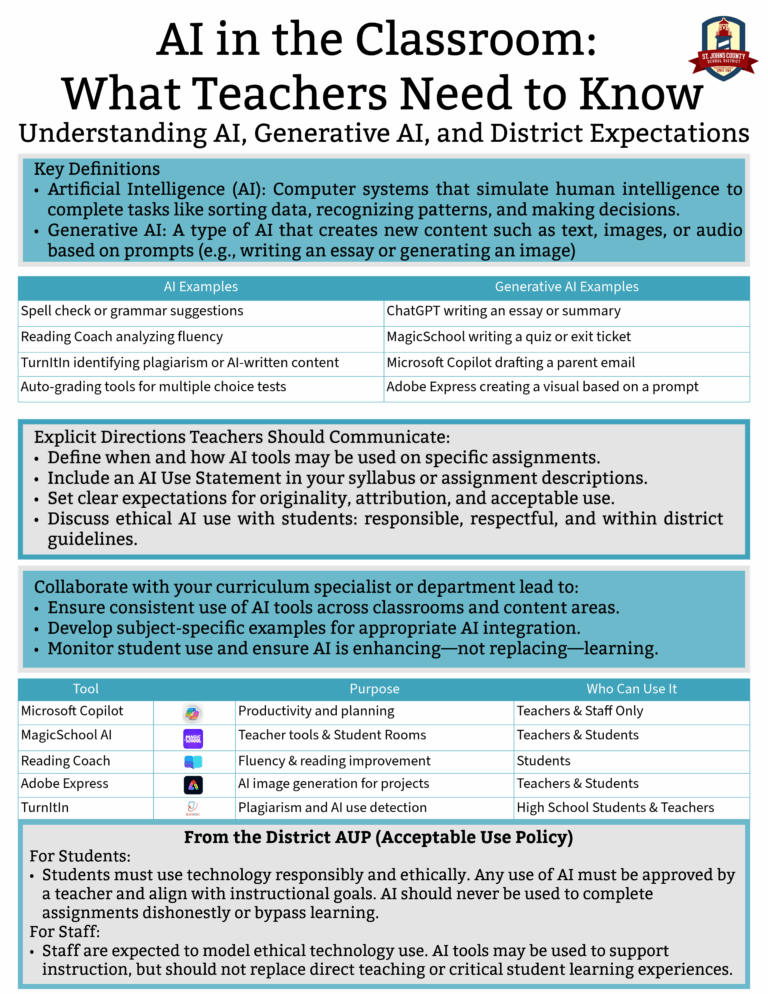 Technology – Instructional Resources and Media Services