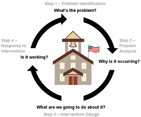 Problem Solving Graphic