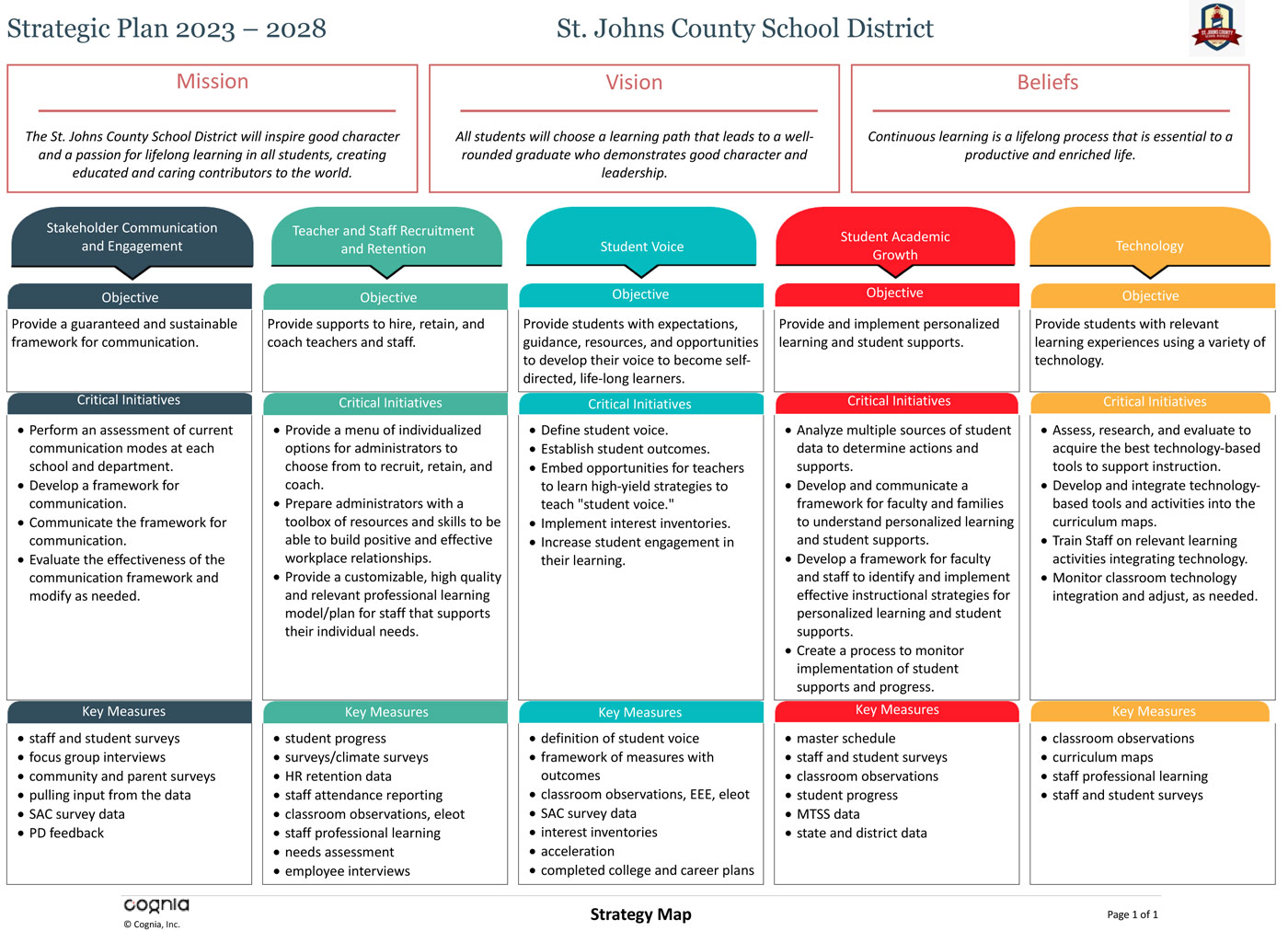 SJCSD Strategic Plan 2023-2028 Strategy Map