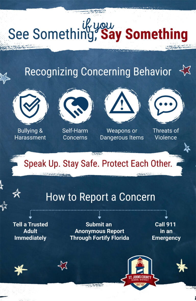An infographic on reporting concerning behavior, listing bullying, self-harm, weapons, and threats, and providing steps to report concerns to adults, Fortify Florida, or 911.