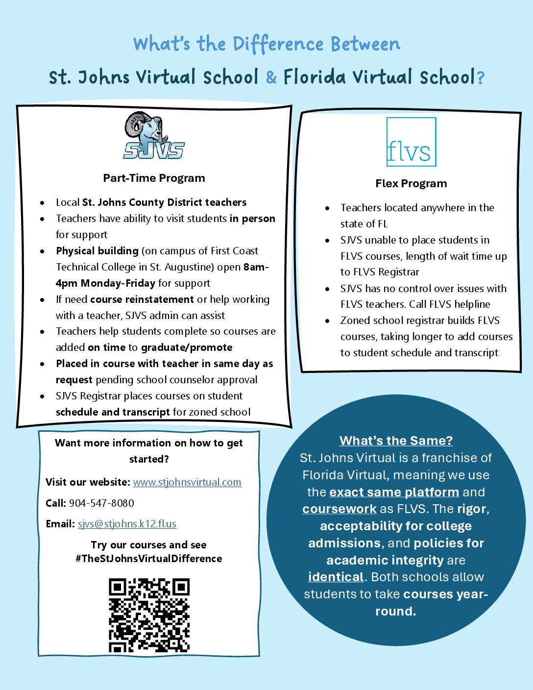 What's the Difference Between St. Johns Virtual School and Florida Virtual School?