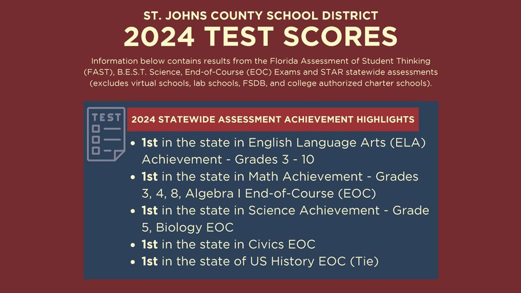 St. Johns County School District 2024 Test Scores