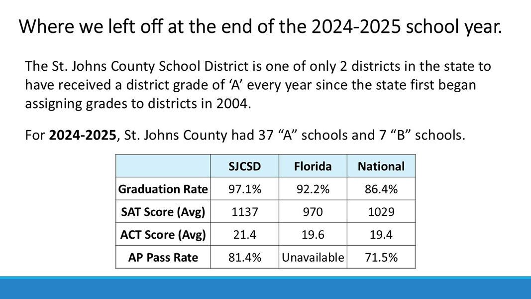 SJCSD Progress Monitoring Update Presentation 2-24-2026